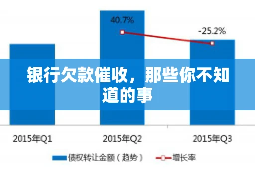 银行欠款催收，那些你不知道的事